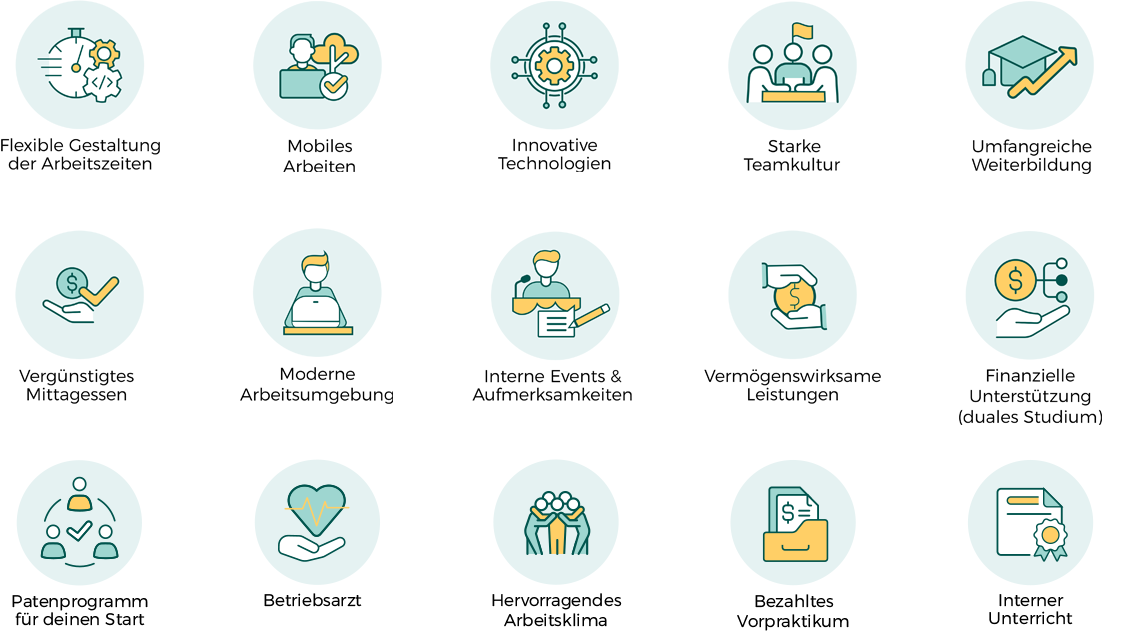 Benefits Azubis